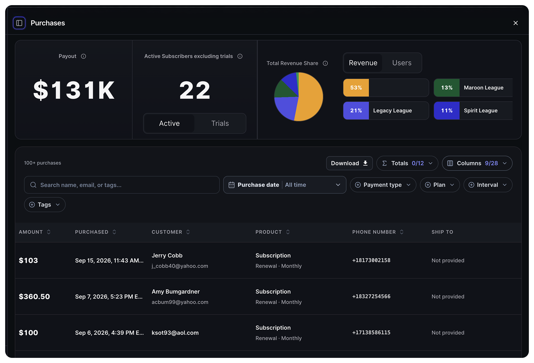 Lockerverse admin purchases and revenue analytics dashboard